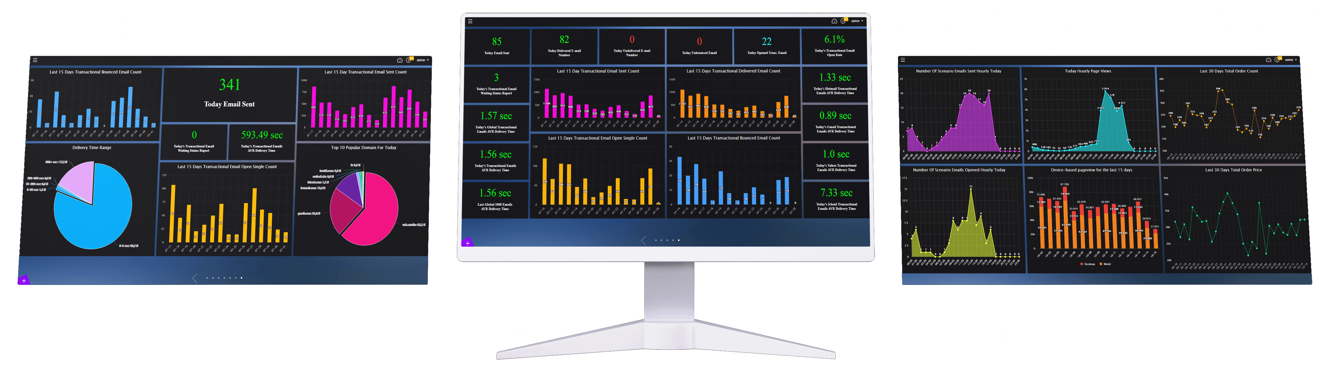 Analytica gadgetları dashboard üzerinde